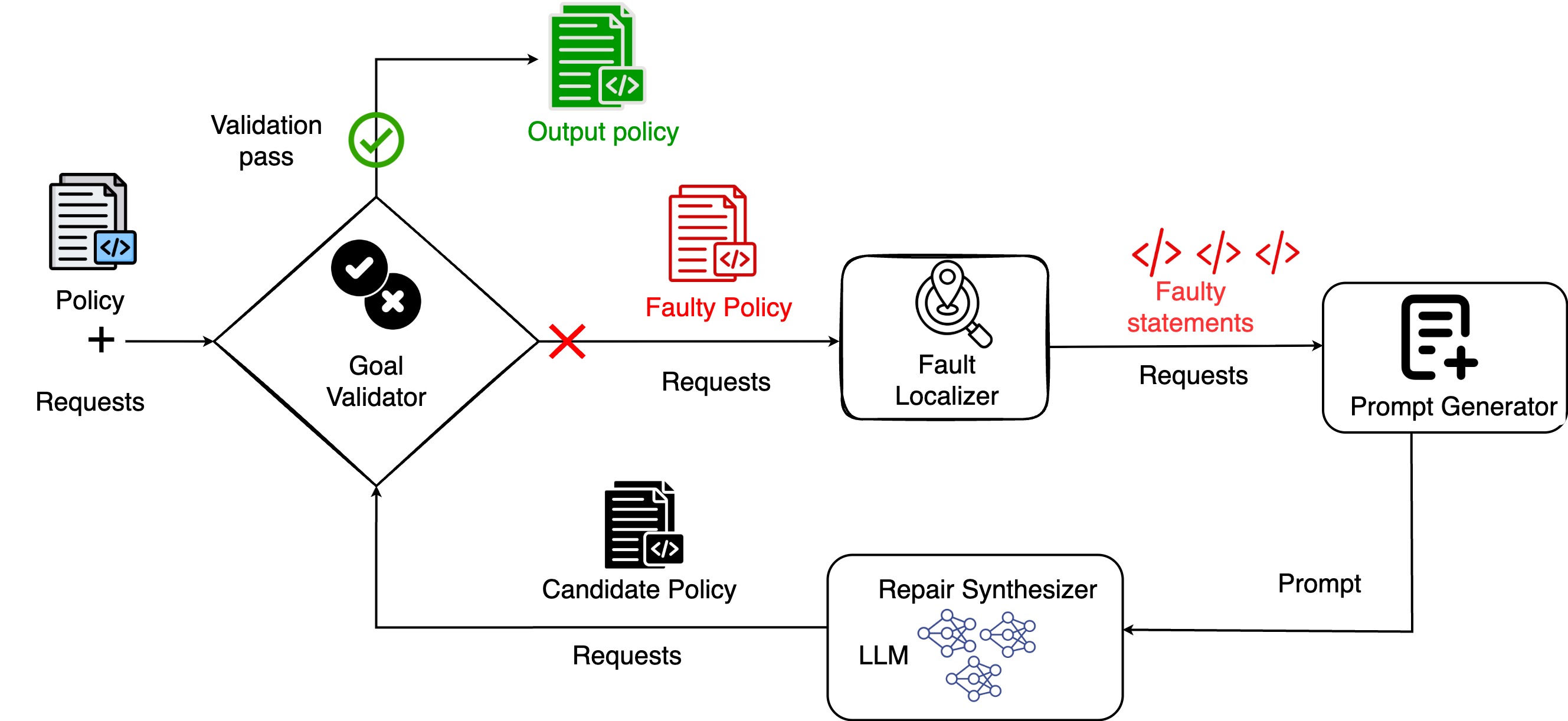 CloudFix repair method overview