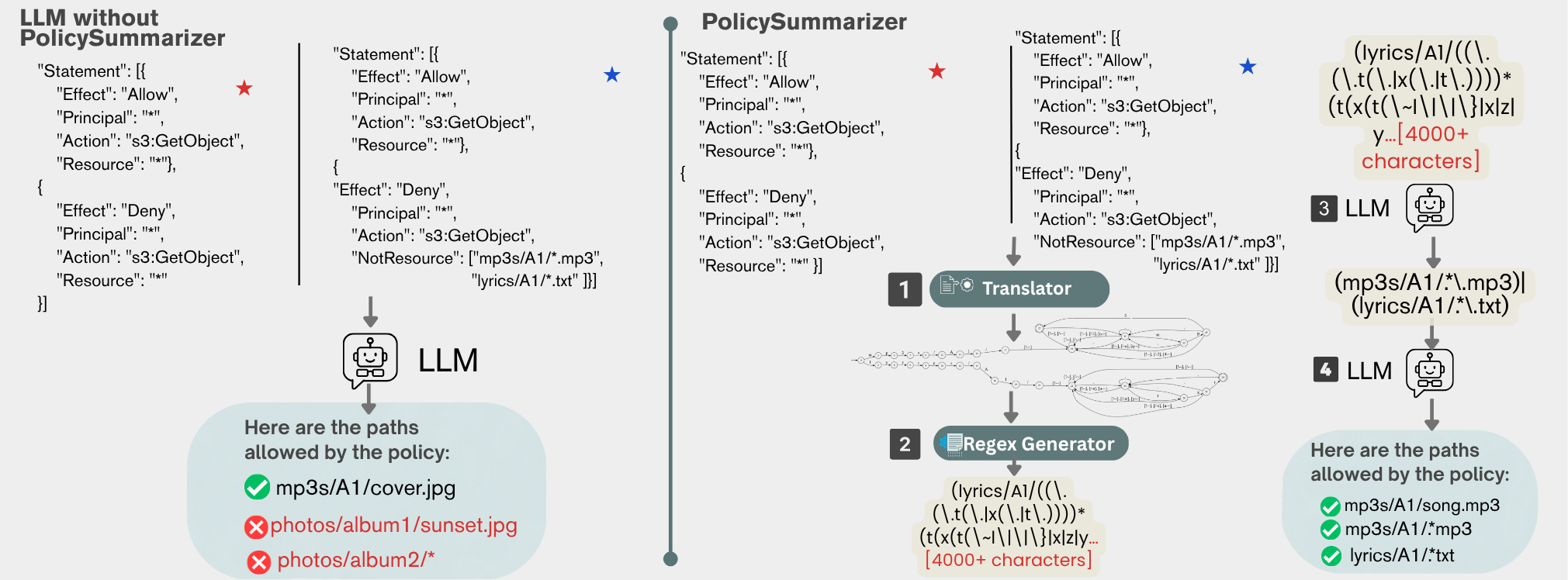 Policy summarization method overview