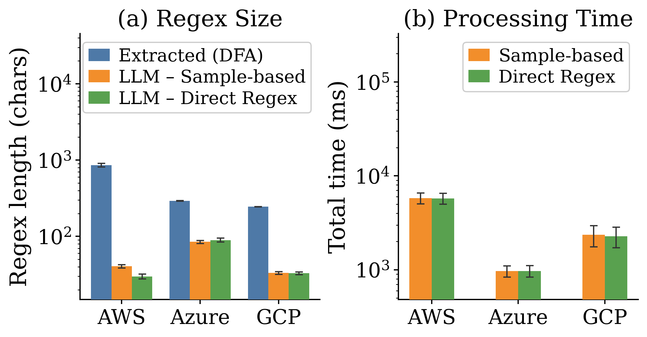 Policy summarization experimental results